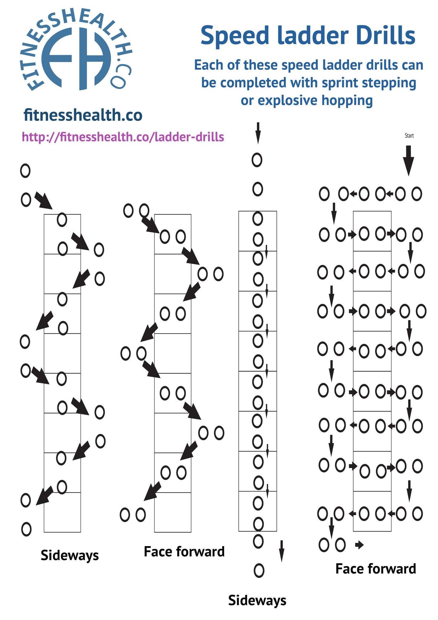 4 of the Best Speed Ladder Agility Drills Fitness Health