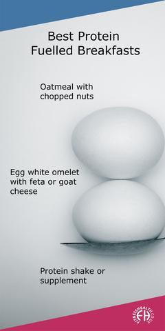 Best Protein Fueled Breakfasts - Fitness Health