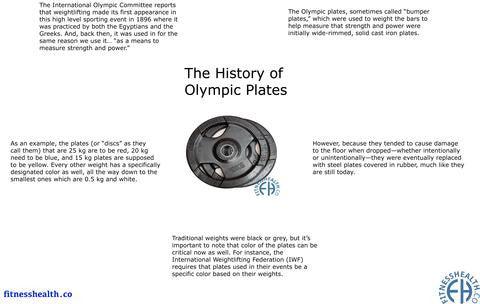 The History of Olympic Plates - Fitness Health