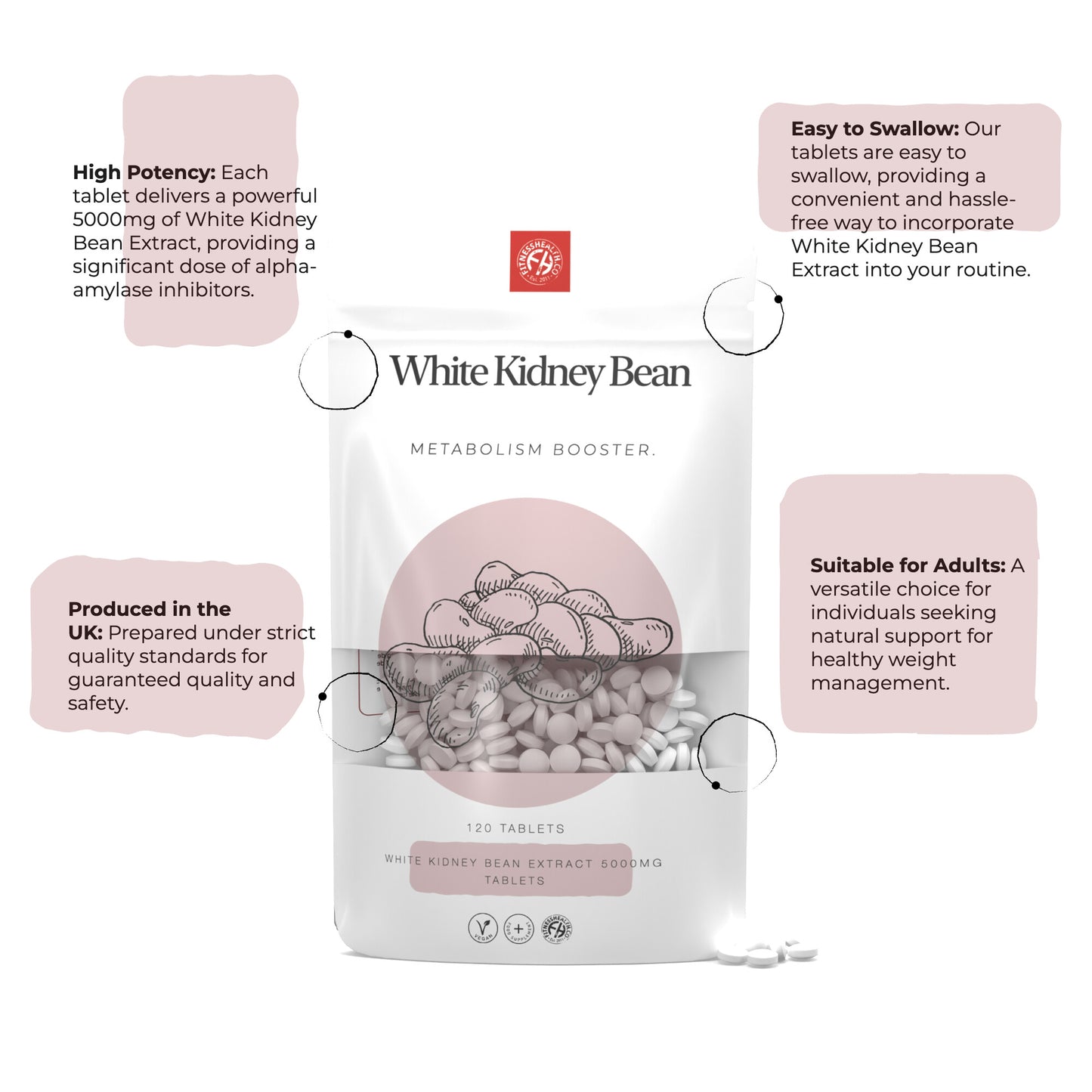 Carb Blocker Tablets - White Kidney Bean Extract