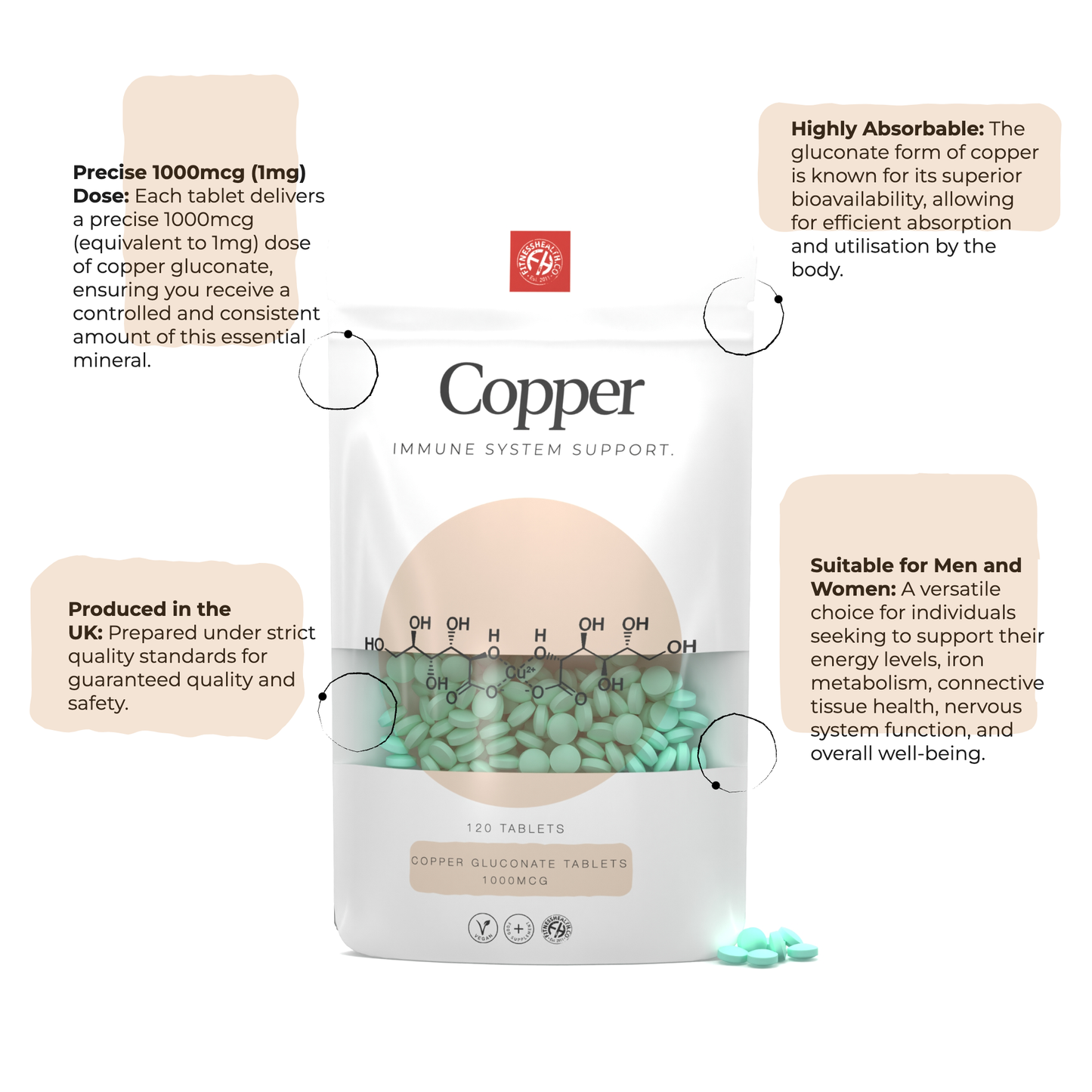 Copper Gluconate Tablets 1000mcg