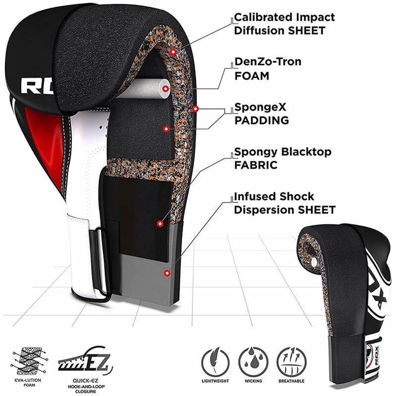 RDX 4B ROBO KIDS BOXING GLOVES - Fitness Health 