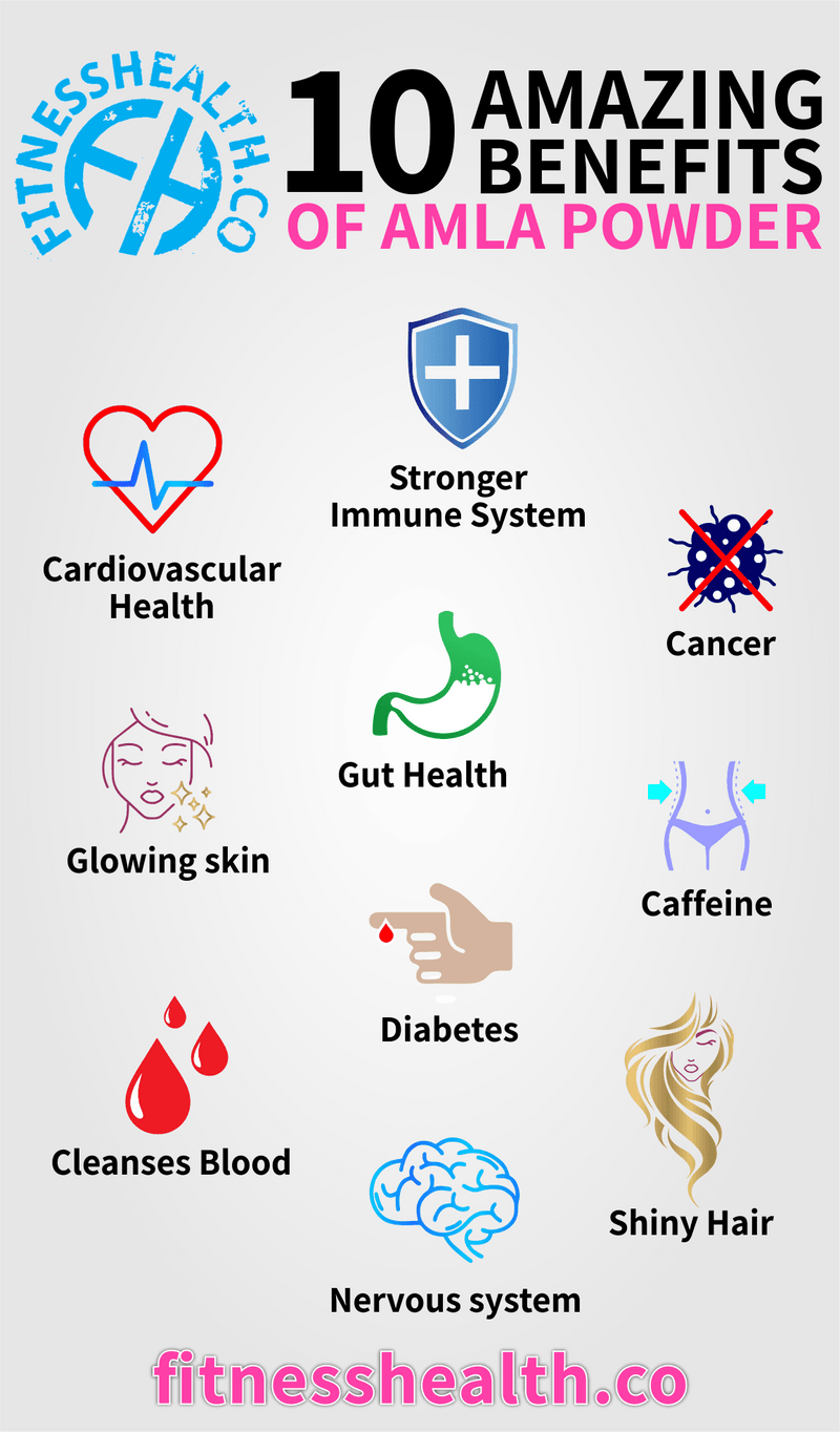 10 Amazing benefits of Amla Powder - Fitness Health 