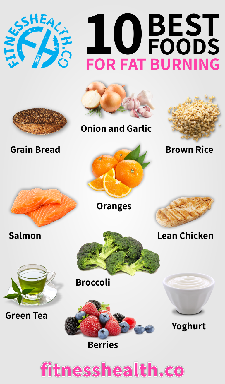 10 Greatest Foods for Fat Burning
