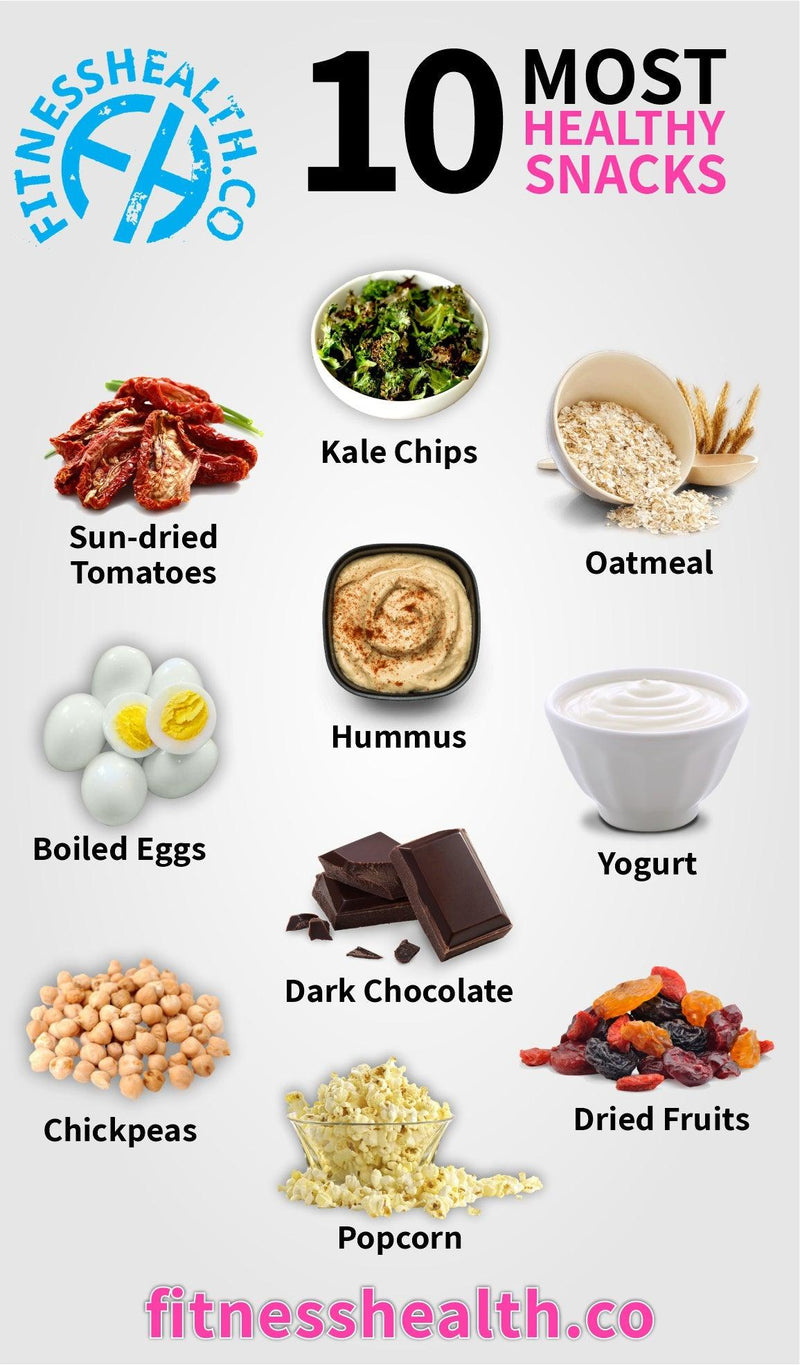 10 Most Healthy Snacks You have to Eat - Fitness Health 