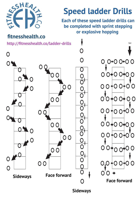 4 of the Best Speed Ladder Agility Drills - Fitness Health 