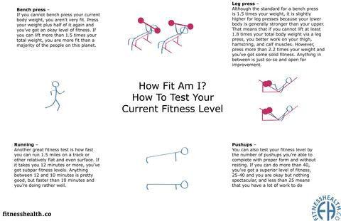 How Fit Am I ? How To Test Your Current Fitness Level - Fitness Health 