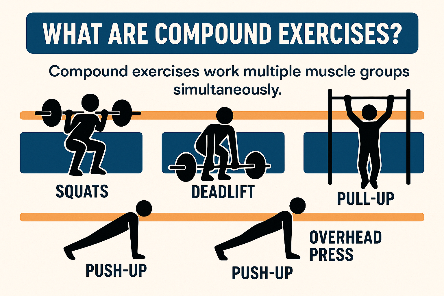 Compound Back Exercises Understanding Compound Lifts Meaning: Benefits and Key Examples ...
