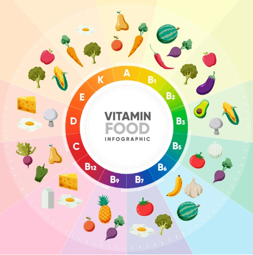 What foods and vitamins are good for the immune system? - Fitness Health 