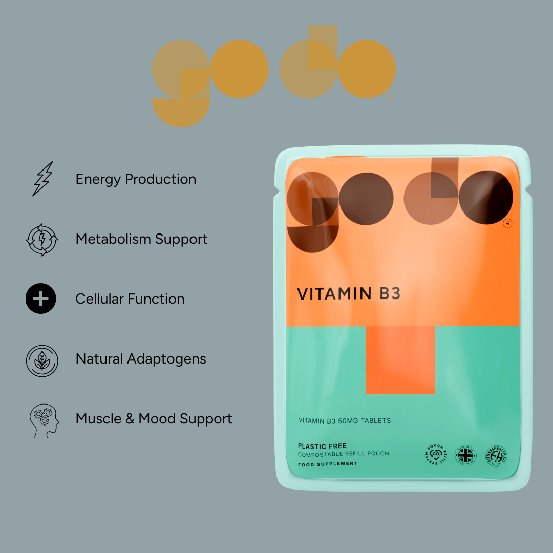 Energy & Metabolism Bundle