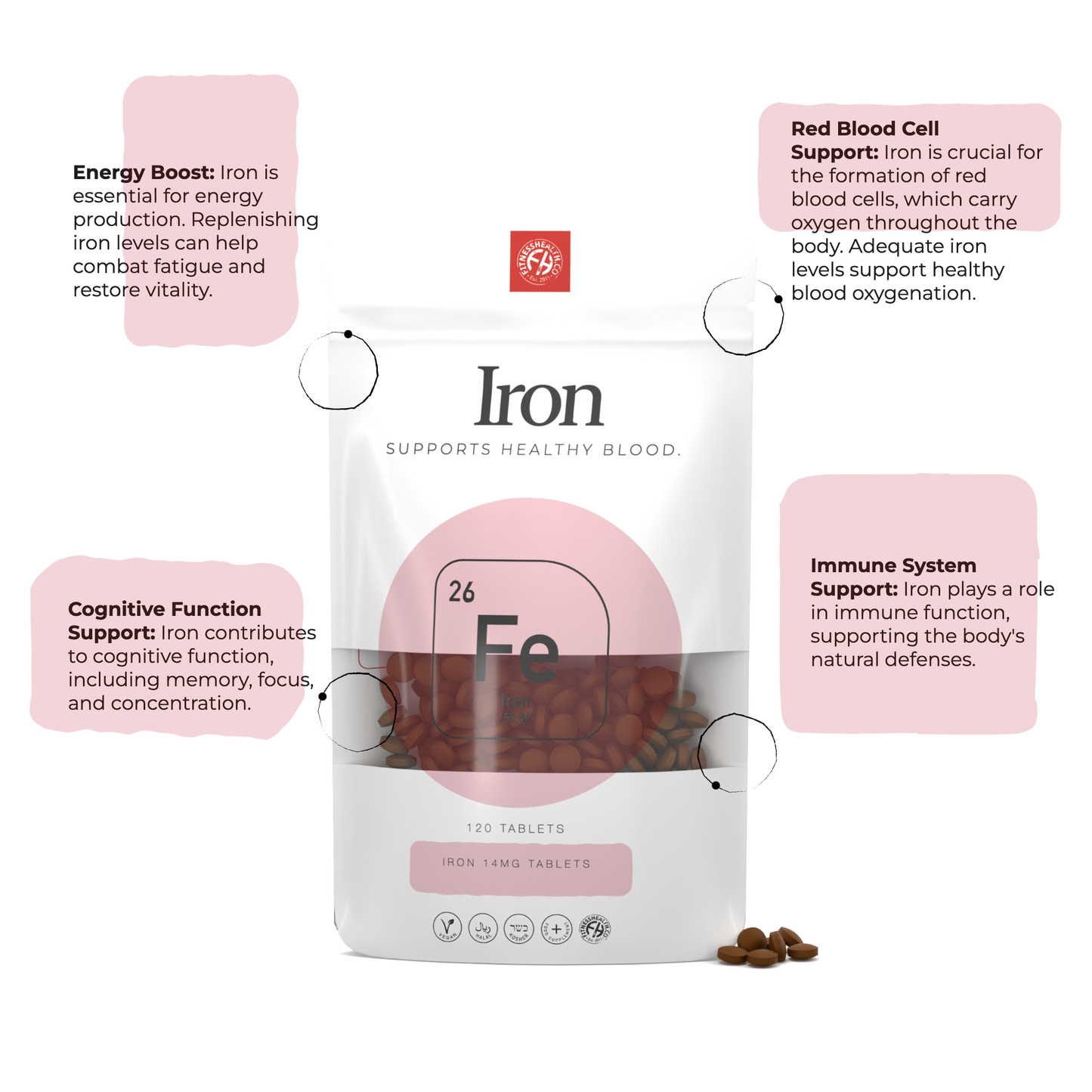 Iron 14mg Tablets - ONE a day