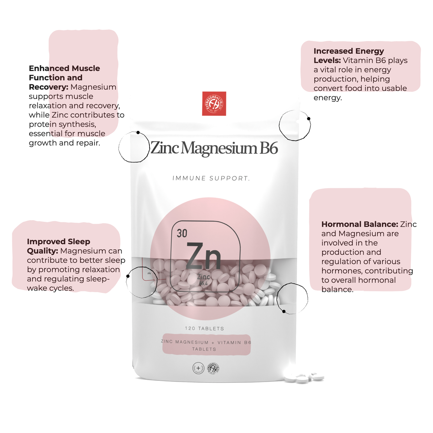 Zinc Magnesium & Vitamin B6 tablets